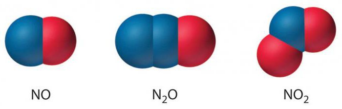 оксид азота 