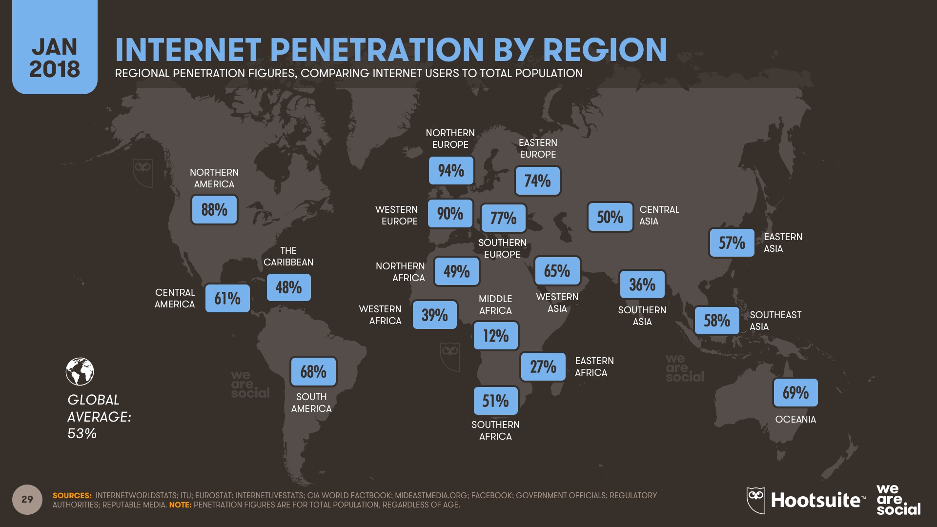Проникновение интернета по регионам