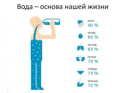 дождевая вода