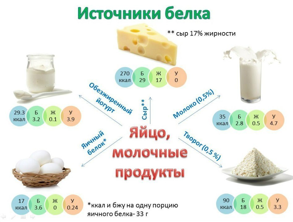 ΠΠΎΠ»ΠΎΡΠ½ΡΠ΅ ΠΏΡΠΎΠ΄ΡΠΊΡΡ ΠΈ ΡΠΉΡΠ° ΠΊΠ°ΠΊ ΠΈΡΡΠΎΡΠ½ΠΈΠΊΠΈ ΠΏΡΠΎΡΠ΅ΠΈΠ½Π° ΠΠΎΠ»ΠΎΡΠ½ΡΠ΅ ΠΏΡΠΎΠ΄ΡΠΊΡΡ ΠΈ ΡΠΉΡΠ° ΠΊΠ°ΠΊ ΠΈΡΡΠΎΡΠ½ΠΈΠΊΠΈ ΠΏΡΠΎΡΠ΅ΠΈΠ½Π°