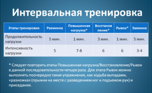 Чем полезен бег для похудения
