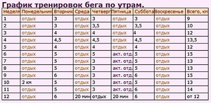 Как правильно бегать 